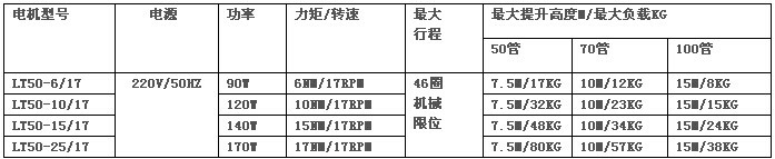 豪異電動羅馬簾