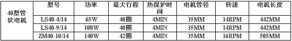 豪異電動(dòng)木百葉簾