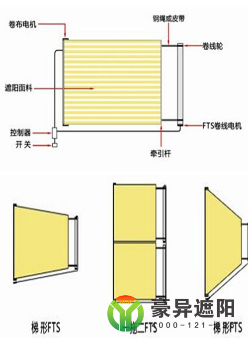 FTS電動天棚簾結(jié)構(gòu)圖,豪異遮陽,4000-121-696！