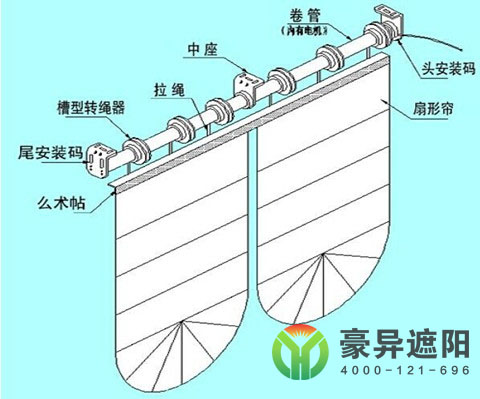 電動窗簾,電動羅馬簾,酒店電動窗簾,豪異遮陽,4000-121-696！