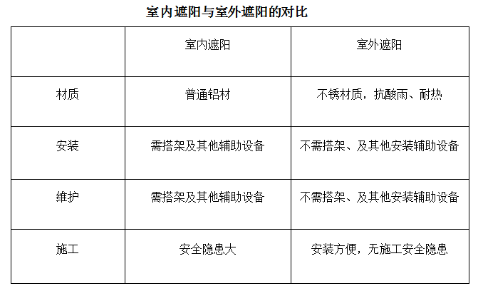 室內(nèi)遮陽(yáng)簾,室外遮陽(yáng)簾,豪異電動(dòng)遮陽(yáng)廠家,4000-121-696