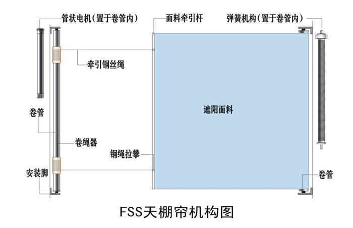 FSS天棚簾結(jié)構(gòu)圖,豪異電動(dòng)天棚簾廠(chǎng)家,4000-121-696