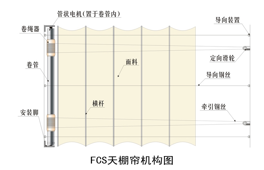 FCS電動天棚簾,電動遮陽簾,電動天棚簾,豪異遮陽,4000-121-696