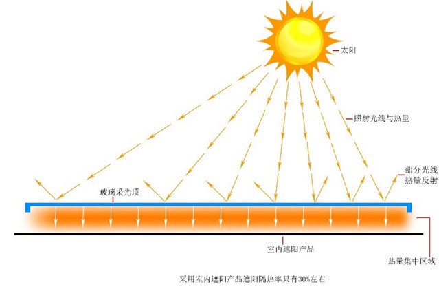 遮陽簾,豪異遮陽,4000-121-696